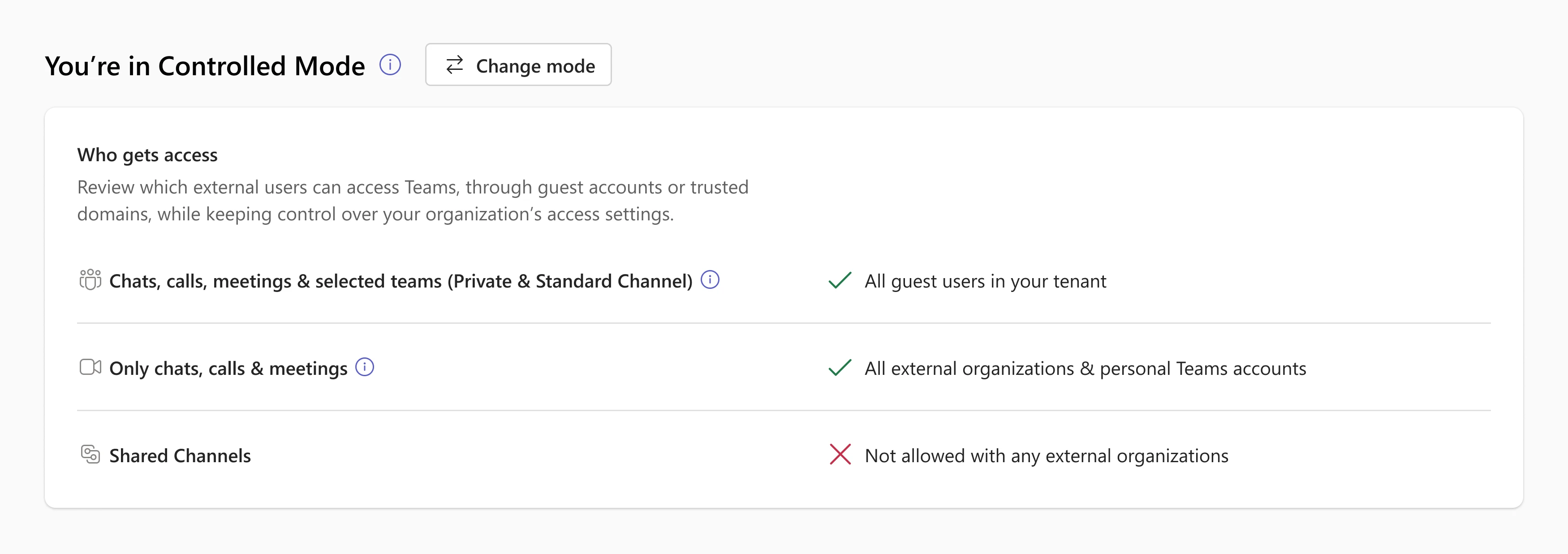 Overview close-up: “You’re in Controlled Mode” with a Change mode button. Chats, calls and meetings are allowed with all external organisations; shared channels are not allowed with any.